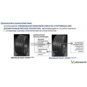 Michelin Pilot Sport CUP 2 R 265/35 R20 99Y XL NO